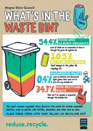 Waste Wise Hints and Tips